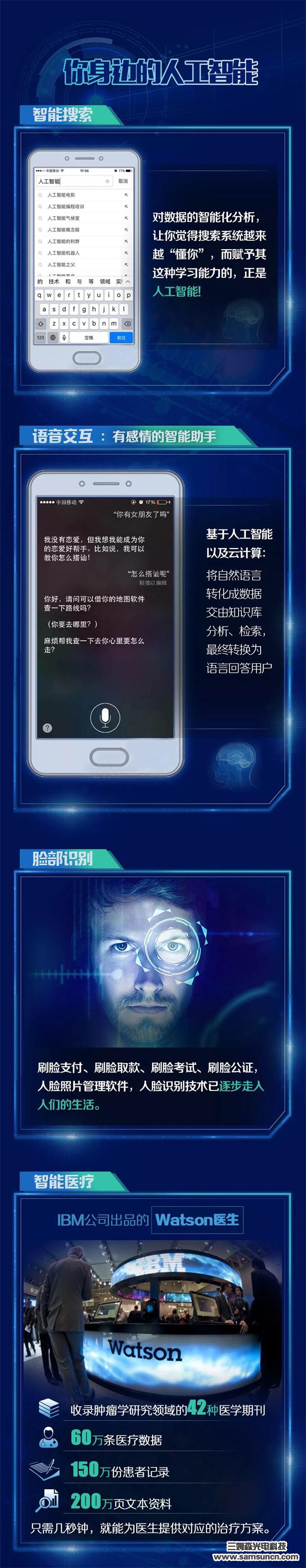 未来人工智能会取代、统治甚至消灭人类吗？答案是……_samsuncn.com