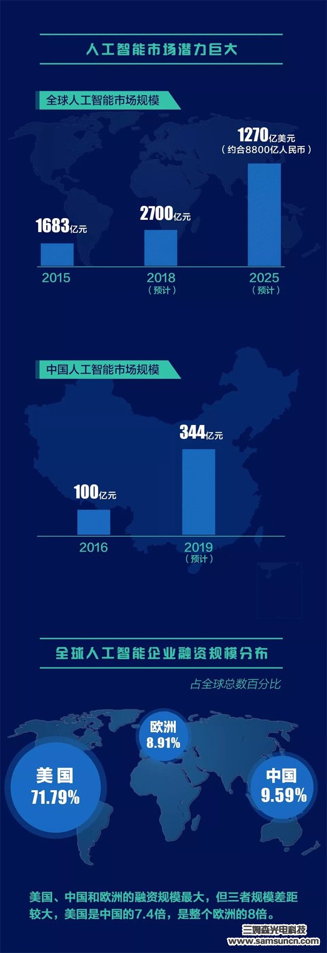 未来人工智能会取代、统治甚至消灭人类吗？答案是……_samsuncn.com