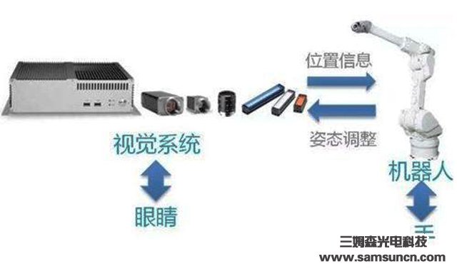 机器人视觉的九大挑战_samsuncn.com