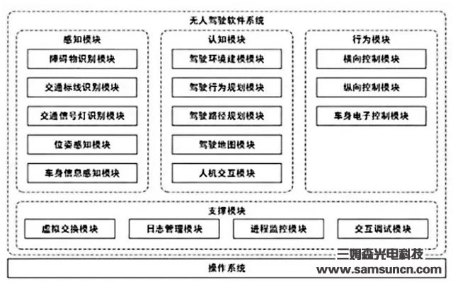 人工智能‖深入解析无人驾驶_samsuncn.com