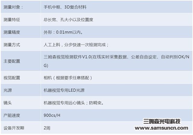 华为、OV等均已推出,3D复合板材外壳爆发,自动化检测需求大增_samsuncn.com