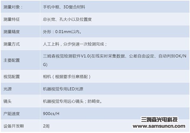 Huawei, OV and others have launched, 3D composite sheet casings explode and demand for automated inspection soars_samsuncn.com