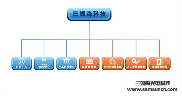 三姆森科技华丽转身，智能测控全球布局_samsuncn.com