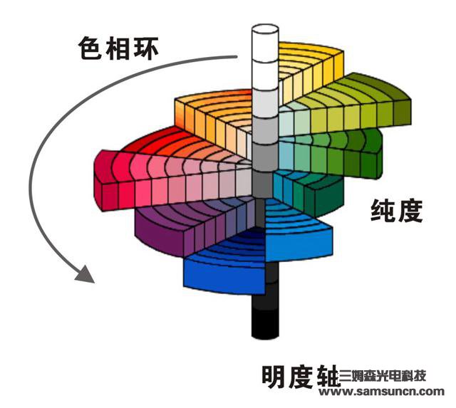 视觉检测的基础知识——颜色篇_samsuncn.com