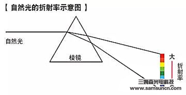 视觉检测的基础知识——颜色篇_samsuncn.com