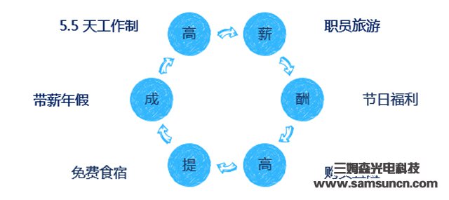 想跳槽？“挑”好公司了吗？_samsuncn.com