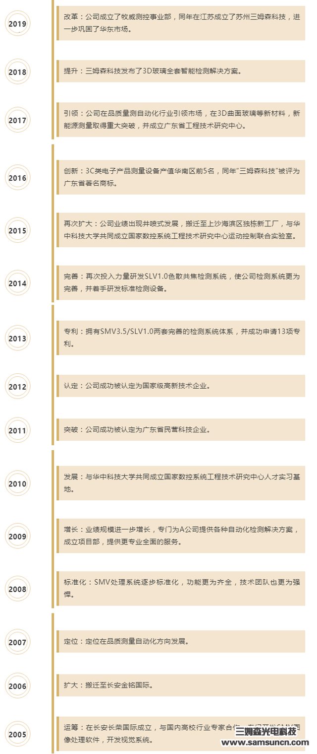 东莞市三姆森光电科技有限公司入驻湾际智造_samsuncn.com