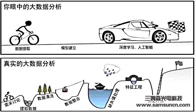 关于自动机器学习的概述_samsuncn.com