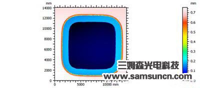 Fingerprint key height measurement_samsuncn.com