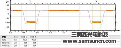 晶圆厚度及槽沟深度测量_samsuncn.com