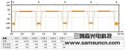 晶圆厚度及槽沟深度测量_samsuncn.com