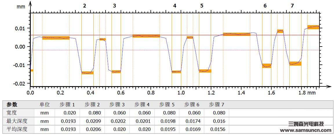 导电银浆厚度测量_samsuncn.com