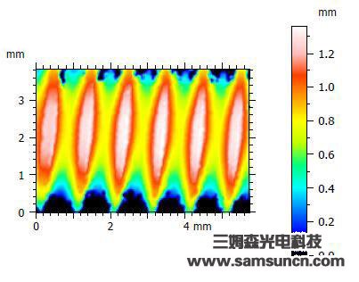 Thread height measurement_samsuncn.com