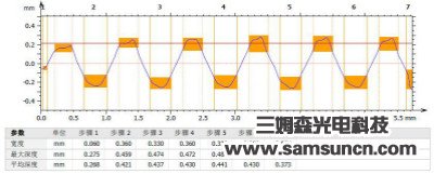 螺纹高度测量_samsuncn.com