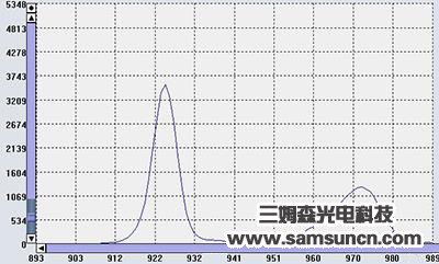 Film thickness detection_samsuncn.com