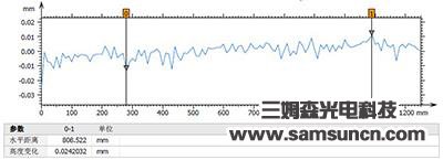 麦拉膜MYLAR厚度测量_samsuncn.com