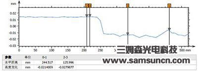 Screen printing ink thickness measurement_samsuncn.com