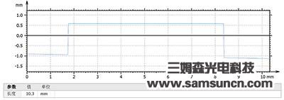 钻石切割加工表面检测_samsuncn.com