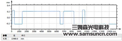 FEP film thickness measurement_samsuncn.com