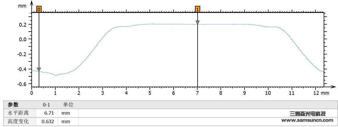 Battery case measurement_samsuncn.com