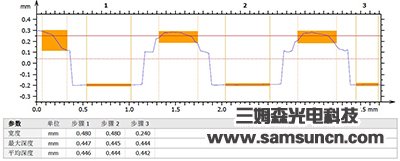 BGA锡点高度共面度测量_samsuncn.com