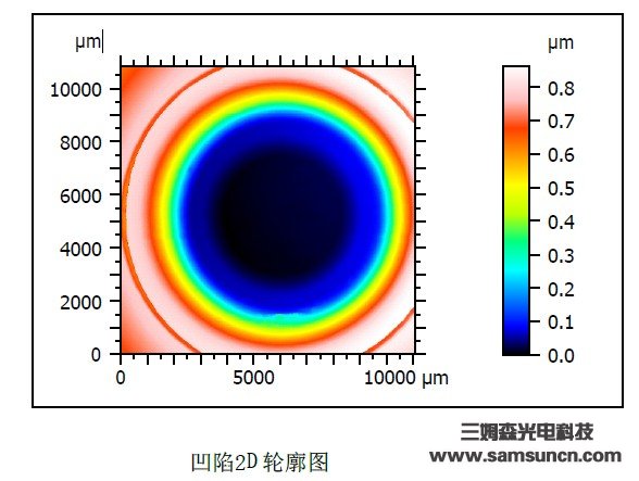 Indentation depth detection of dry cell shell_samsuncn.com