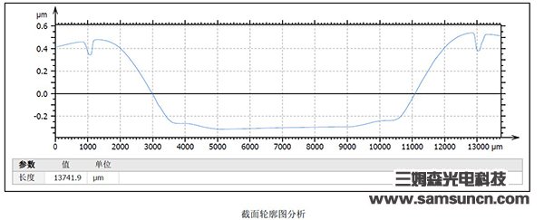 Indentation depth detection of dry cell shell_samsuncn.com