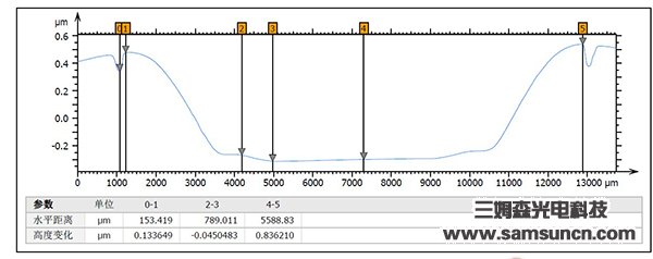 Indentation depth detection of dry cell shell_samsuncn.com