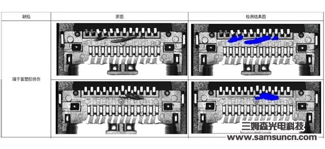 三姆森正式推出人工智能检测软件—S-Gamma V1.0深度学习检测系统_samsuncn.com