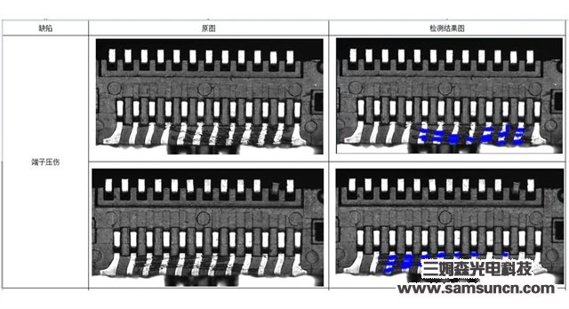 三姆森正式推出人工智能检测软件—S-Gamma V1.0深度学习检测系统_samsuncn.com