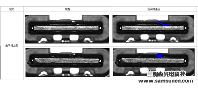 三姆森正式推出人工智能检测软件—S-Gamma V1.0深度学习检测系统_samsuncn.com