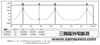 Measurement and analysis of diamond surface morphology_samsuncn.com