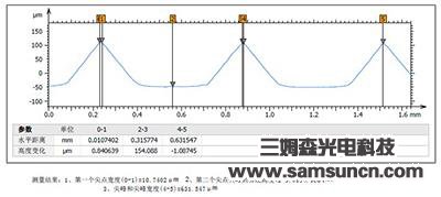 金刚石表面形貌测量分析_samsuncn.com