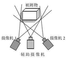 3D vision sensing technology_samsuncn.com