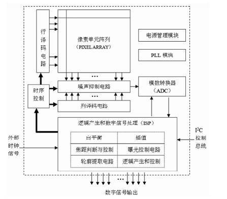 3D vision sensing technology_samsuncn.com