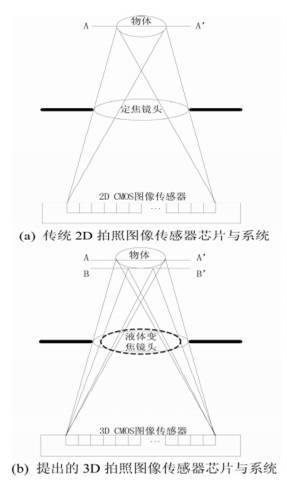 3D视觉传感技术_samsuncn.com