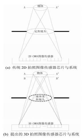 3D vision sensing technology_samsuncn.com