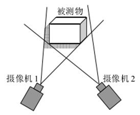 3D vision sensing technology_samsuncn.com