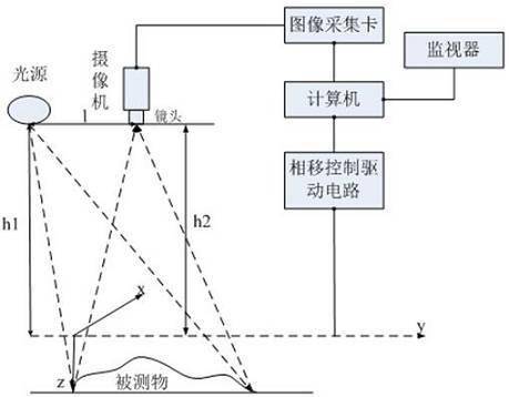 3D视觉传感技术_samsuncn.com
