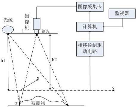 3D vision sensing technology_samsuncn.com