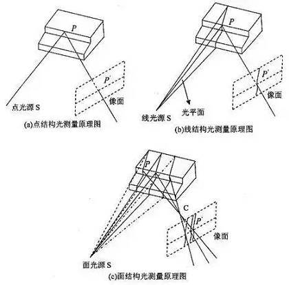 3D vision sensing technology_samsuncn.com