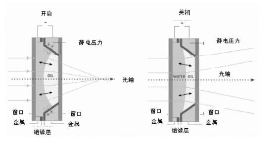 3D vision sensing technology_samsuncn.com