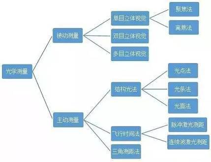 3D vision sensing technology_samsuncn.com