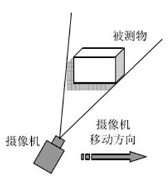 3D vision sensing technology_samsuncn.com