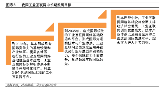 工业互联网发展 下一个风口:新基建下的工业互联网_samsuncn.com