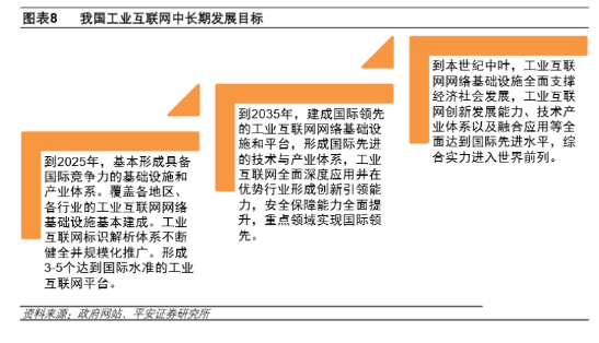 下一个风口：新基建下的工业互联网_samsuncn.com