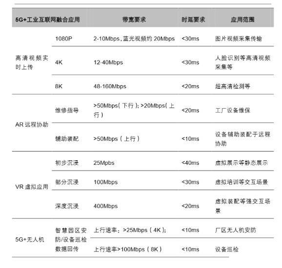 5G加工业互联网应用 下一个风口:新基建下的工业互联网_samsuncn.com