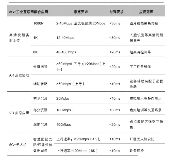 下一个风口：新基建下的工业互联网_samsuncn.com