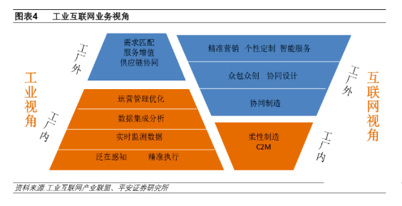 The next windfall: Industrial Internet under the new infrastructure_samsuncn.com