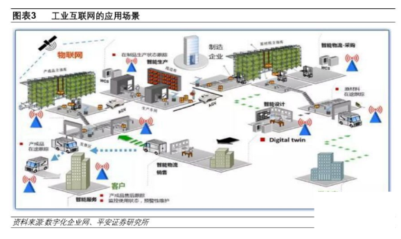 工业互联网 下一个风口:新基建下的工业互联网_samsuncn.com